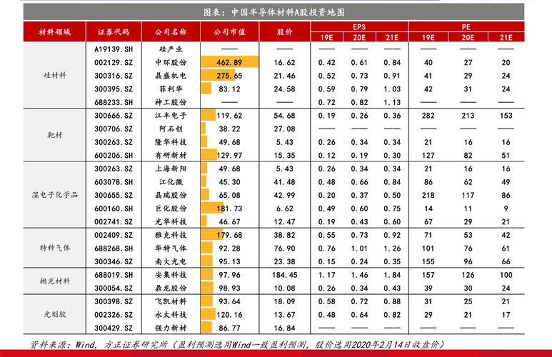 000498股股吧，000416 股吧